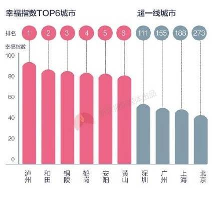 据清华幸福科技实验室发布的2016年度《幸福中国白皮书》，泸州是全国居民微博幸福指数第一的城市。.jpg